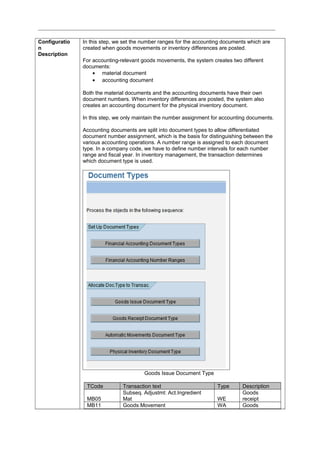 Configuratio
n
Description
In this step, we set the number ranges for the accounting documents which are
created when goods movements or inventory differences are posted.
For accounting-relevant goods movements, the system creates two different
documents:
• material document
• accounting document
Both the material documents and the accounting documents have their own
document numbers. When inventory differences are posted, the system also
creates an accounting document for the physical inventory document.
In this step, we only maintain the number assignment for accounting documents.
Accounting documents are split into document types to allow differentiated
document number assignment, which is the basis for distinguishing between the
various accounting operations. A number range is assigned to each document
type. In a company code, we have to define number intervals for each number
range and fiscal year. In inventory management, the transaction determines
which document type is used.
Goods Issue Document Type
TCode Transaction text Type Description
MB05
Subseq. Adjustmt: Act.Ingredient
Mat WE
Goods
receipt
MB11 Goods Movement WA Goods
 