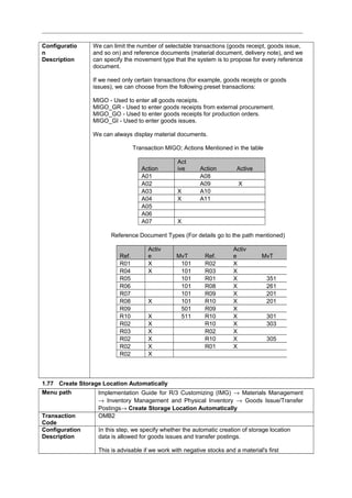 Configuratio
n
Description
We can limit the number of selectable transactions (goods receipt, goods issue,
and so on) and reference documents (material document, delivery note), and we
can specify the movement type that the system is to propose for every reference
document.
If we need only certain transactions (for example, goods receipts or goods
issues), we can choose from the following preset transactions:
MIGO - Used to enter all goods receipts.
MIGO_GR - Used to enter goods receipts from external procurement.
MIGO_GO - Used to enter goods receipts for production orders.
MIGO_GI - Used to enter goods issues.
We can always display material documents.
Transaction MIGO; Actions Mentioned in the table
Action
Act
ive Action Active
A01 A08
A02 A09 X
A03 X A10
A04 X A11
A05
A06
A07 X
Reference Document Types (For details go to the path mentioned)
Ref.
Activ
e MvT Ref.
Activ
e MvT
R01 X 101 R02 X
R04 X 101 R03 X
R05 101 R01 X 351
R06 101 R08 X 261
R07 101 R09 X 201
R08 X 101 R10 X 201
R09 501 R09 X
R10 X 511 R10 X 301
R02 X R10 X 303
R03 X R02 X
R02 X R10 X 305
R02 X R01 X
R02 X
1.77 Create Storage Location Automatically
Menu path Implementation Guide for R/3 Customizing (IMG) → Materials Management
→ Inventory Management and Physical Inventory → Goods Issue/Transfer
Postings→ Create Storage Location Automatically
Transaction
Code
OMB2
Configuration
Description
In this step, we specify whether the automatic creation of storage location
data is allowed for goods issues and transfer postings.
This is advisable if we work with negative stocks and a material's first
 