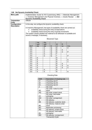 1.88 Set Dynamic Availability Check
Menu path Implementation Guide for R/3 Customizing (IMG) → Materials Management
→ Inventory Management and Physical Inventory → Goods Receipt → Set
Dynamic Availability Check
Transaction
Code
OMCM
Configuration
Description
In this step, we configure the dynamic availability check.
In Inventory Management, two types of availability check are carried out.
• availability check during the entry of reservations
• availability check during the entry of goods movements
The system checks whether the material to be withdrawn is available and
issues a message, if necessary.
Movement Type
MvT
Val.
upd
ate
Qty
upd
ate S
M
vt
R
ec Cns
101 X Q B V
101 X Q B X
101 X Q B X P
101 X Q F
101 X Q F P
101 X B
101 X B A
101 X B V
101 X B X
101 X B X A
101 X B X V
101 X X B
101 X X B A
Checking Rule
ChR Description of checking rule
01 Checking rule 01
02 Checking rule 02
03 Checking rule 03
A SD order
AE
SD order; make-to-order
stock
AQ SD order; project stock
AV
SD order; returnable
packaging
AW SD order; consignment
B SD delivery
BB SD delivery; customer stock
BE
SD delivery; make-to-order
stock
BO Backorder processing
BQ SD delivery; project stock
BV
SD delivery; returnable
packaging
BW SD delivery; consignment
Transaction Code
 