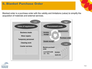 6. Blanket Purchase Order
102
Blanked order is a purchase order with the validity and limitations (value) to simplify the
acquisition of materials and external services.
 