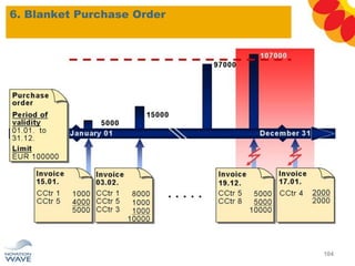6. Blanket Purchase Order
104
 