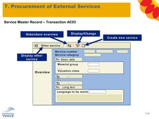 Service Master Record – Transaction AC03
7. Procurement of External Services
110
 