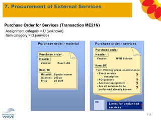 Purchase Order for Services (Transaction ME21N)
7. Procurement of External Services
112
Assignment category = U (unknown)
Item category = D (service)
 