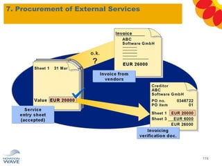 7. Procurement of External Services
116
 