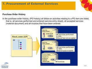 Purchase Order History
In the purchase order history, (PO history) all follow-on activities relating to a PO item are listed,
that is, all services performed and entered (service entry sheet), all accepted services
(material document) and all invoices that have been entered.
7. Procurement of External Services
117
 
