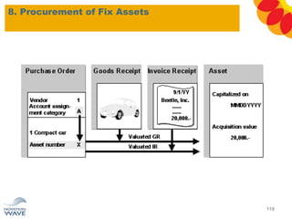8. Procurement of Fix Assets
119
 