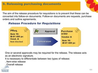 9. Releasing purchasing documents
123
One or several approvals may be required for the release. The release acts
as an electronic signature.
It is necessary to differentiate between two types of release:
. Item-wise release
. Overall release
The aim of the release procedure for requisitions is to prevent that these can be
converted into follow-on documents. Follow-on documents are requests, purchase
orders and outline agreements.
 