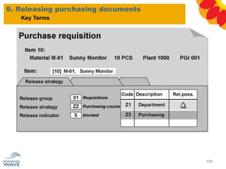 9. Releasing purchasing documents
125
Key Terms
 