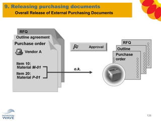 9. Releasing purchasing documents
126
Overall Release of External Purchasing Documents
 