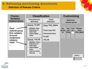 9. Releasing purchasing documents
127
Definition of Release Criteria
 