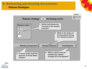 9. Releasing purchasing documents
129
Release Strategies
 