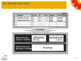 10. Goods Receipt
135
 