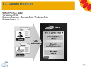 10. Goods Receipt
136
Without Purchase Order
Transactions: MIGO
Reference Document = Purchase Order / Production Order
Movement type = 101
 
