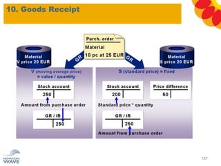 10. Goods Receipt
137
 