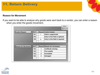 Reason for Movement
If you want to be able to analyze why goods were sent back to a vendor, you can enter a reason
when you enter the goods movement.
11. Return Delivery
145
 