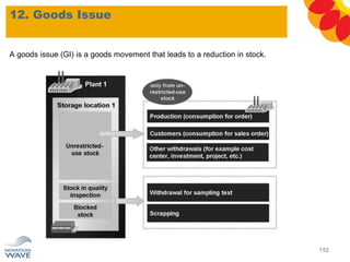 12. Goods Issue
152
A goods issue (GI) is a goods movement that leads to a reduction in stock.
 