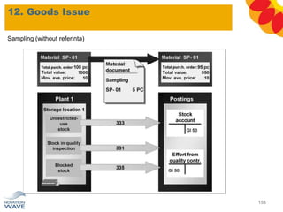 12. Goods Issue
156
Sampling (without referinta)
 