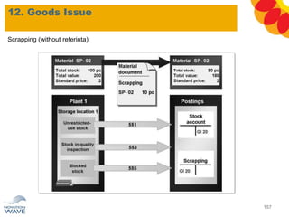 12. Goods Issue
157
Scrapping (without referinta)
 