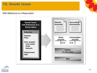 12. Goods Issue
158
With Reference to a Reservation
 