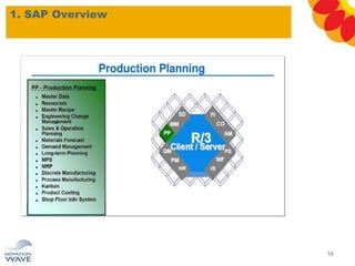 1. SAP Overview
16
 