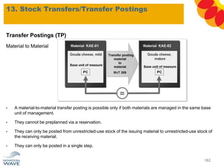 Transfer Postings (TP)
Material to Material
• A material-to-material transfer posting is possible only if both materials are managed in the same base
unit of management.
• They cannot be preplanned via a reservation.
• They can only be posted from unrestricted-use stock of the issuing material to unrestricted-use stock of
the receiving material.
• They can only be posted in a single step.
13. Stock Transfers/Transfer Postings
162
 
