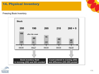 14. Physical Inventory
175
Freezing Book Inventory
 