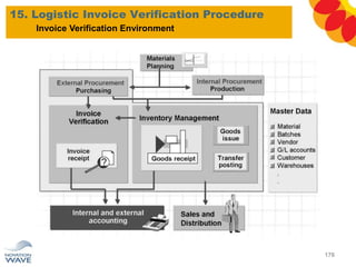 15. Logistic Invoice Verification Procedure
176
Invoice Verification Environment
 