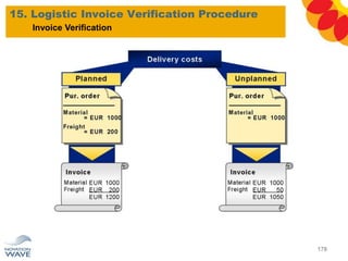 15. Logistic Invoice Verification Procedure
178
Invoice Verification
 