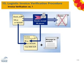 15. Logistic Invoice Verification Procedure
179
Invoice Verification: ex. 1
 