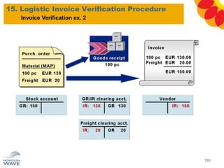 15. Logistic Invoice Verification Procedure
180
Invoice Verification ex. 2
 