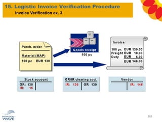 15. Logistic Invoice Verification Procedure
181
Invoice Verification ex. 3
 