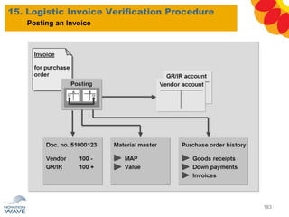 15. Logistic Invoice Verification Procedure
183
Posting an Invoice
 