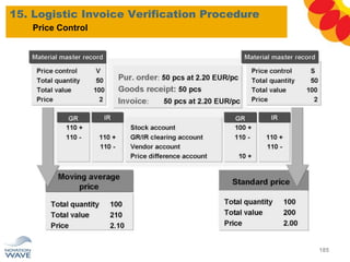 15. Logistic Invoice Verification Procedure
185
Price Control
 