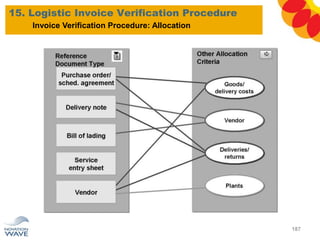 15. Logistic Invoice Verification Procedure
187
Invoice Verification Procedure: Allocation
 