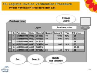 15. Logistic Invoice Verification Procedure
188
Invoice Verification Procedure: Item List
 