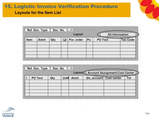 15. Logistic Invoice Verification Procedure
189
Layouts for the Item List
 