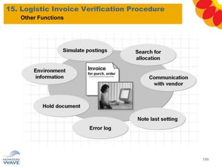 15. Logistic Invoice Verification Procedure
190
Other Functions
 