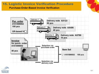 15. Logistic Invoice Verification Procedure
191
Purchase-Order-Based Invoice Verification
 