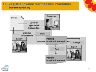 15. Logistic Invoice Verification Procedure
193
Document Parking
 