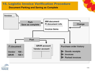 15. Logistic Invoice Verification Procedure
196
Document Parking and Saving as Complete
 
