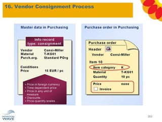 16. Vendor Consignment Process
202
 