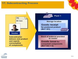 17. Subcontracting Process
214
 