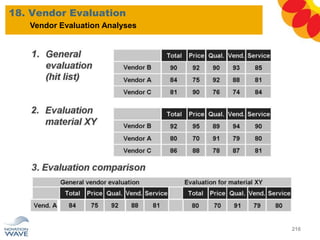 18. Vendor Evaluation
216
Vendor Evaluation Analyses
 