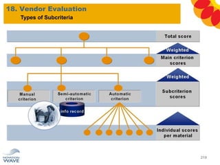 18. Vendor Evaluation
219
Types of Subcriteria
 