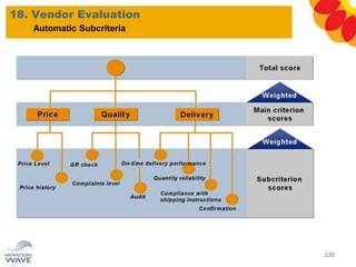 18. Vendor Evaluation
220
Automatic Subcriteria
 