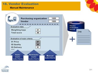 18. Vendor Evaluation
221
Manual Maintenance
 