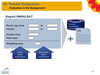18. Vendor Evaluation
223
Evaluation in the Background
 