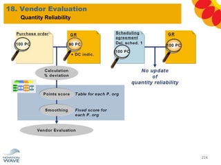18. Vendor Evaluation
224
Quantity Reliability
 