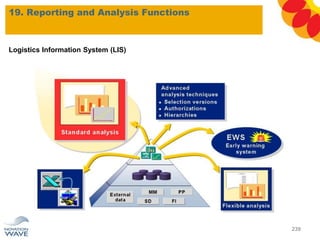 Logistics Information System (LIS)
19. Reporting and Analysis Functions
239
 