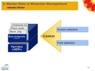 3. Master Data in Materials Management
50
Industry Sector
 